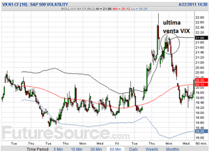 ¿Nueva ola bajista?