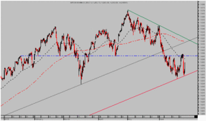 Pactos de élite y Andrew Jackson. ¿Subirá el SP500 hasta 1.440? Pactos de élite y Andrew Jackson. ¿Subirá el SP500 hasta 1.440?