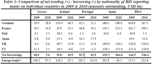 ¿Quién se beneficia de un nuevo rescate a Grecia?