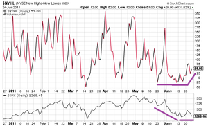 Como saber cuando salirse de una posición corta de VIX