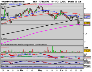 Jornada importante en Grecia y dia importante para la UE