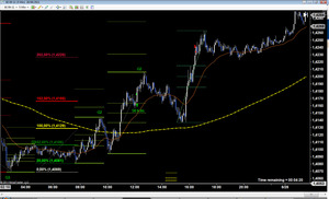 Sistema de fallos de fibo