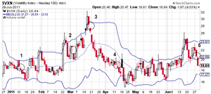 El Concepto de Volatility Crush