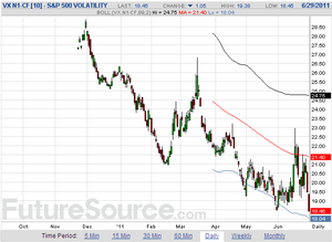 El Concepto de Volatility Crush