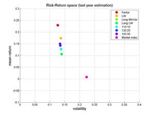Las carteras de mínima varianza