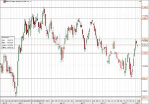 Ibex-35: Soporte en los 10.260 para atacar los 11.000