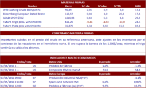 DIA debuta en bolsa con caídas del 8,6%