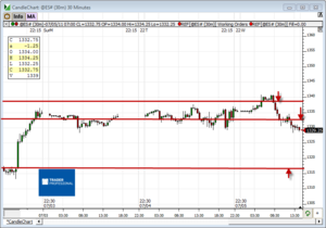 Análisis previo (Day-Trading) Sesión Mini S&P500