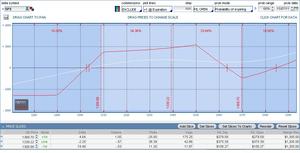 Iron Condors: Sin Gestión vs Gestión Pasiva vs Gestión Activa.