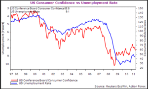 Las correlaciones para el dato de empleo americano