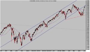 Rango lateral y el Ying-Yang del mercado