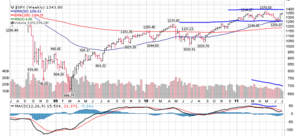 Esta semana: Alcoa (AA), Google (GOOG) y JPMorgan (JPM)