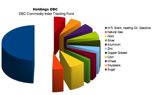 ETFs ¿Cómo una buena idea puede convertirse en Desastre?