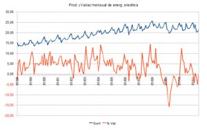 Volvemos al principio de la crisis.