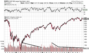 El sabio André Kostolany