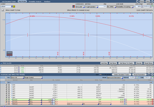 Venta de Opciones UNG, SLV, ZC