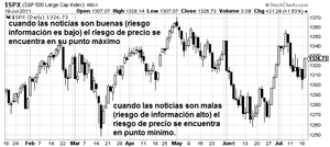 La naturaleza del riesgo