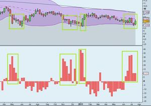 Posibilidades Semanales
