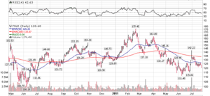 8 Razones para seguir Alcistas