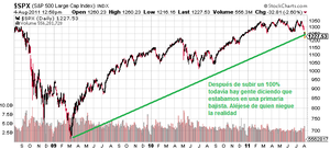 El Hombro Cabeza Hombro está en marcha ¿ahora qué?