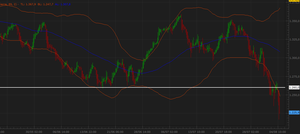 El Hombro Cabeza Hombro está en marcha ¿ahora qué?