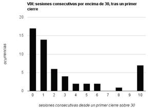 Los 4 Jinetes del Apocalipsis: miedos y probabilidades.