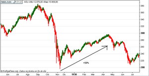 Se acerca la hora de ser salvajemente alcista