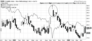 Se acerca la hora de ser salvajemente alcista