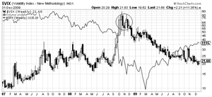Se acerca la hora de ser salvajemente alcista
