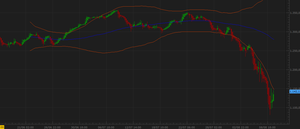 Se acerca la hora de ser salvajemente alcista