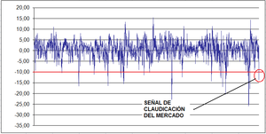 Se acerca la hora de ser salvajemente alcista (segunda parte)