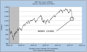 Se acerca la hora de ser salvajemente alcista (segunda parte)