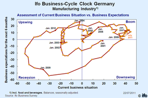 Se acerca la hora de ser salvajemente alcista (tercera parte)