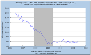 Se acerca la hora de ser salvajemente alcista (tercera parte)