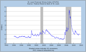 Se acerca la hora de ser salvajemente alcista (tercera parte)