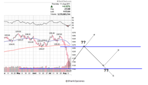 Rebote de Mercado, ¿hasta dónde?