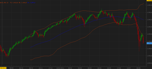 Alerta de "Fast Market"
