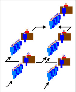 Cómo mejorar la eficiencia en un gobierno (II) 