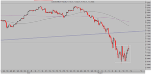 Margin call masivo.¿Suelo Técnico de mercado?