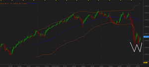 Ahora sí: Doble Suelo S&P 500, Doble Techo VIX