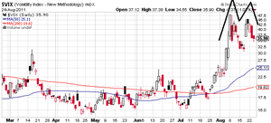 Ahora sí: Doble Suelo S&P 500, Doble Techo VIX