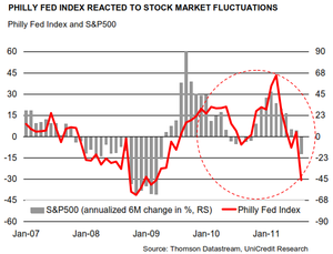 De cuando los indicadores económicos fallan