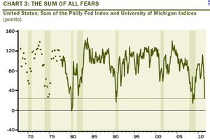 De cuando los indicadores económicos fallan
