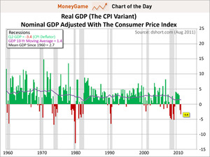 Modo normal de crisis y situación EUA tras el susto del 2 de agosto