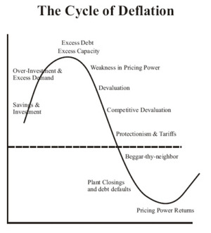 Modo normal de crisis y situación EUA tras el susto del 2 de agosto