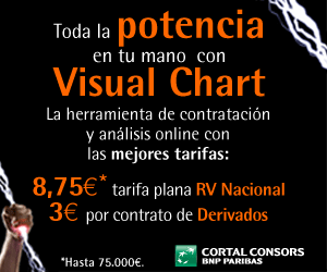 ¿Cuánto durará la caída del IBEX?