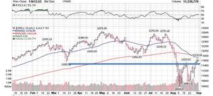 Hora de reducir Riesgo