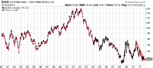 La muerte del dólar