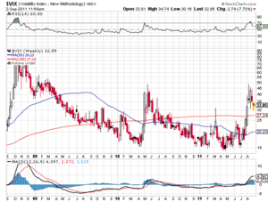 Ibex-35, momento para invertir 