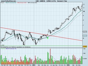 La importancia del volumen